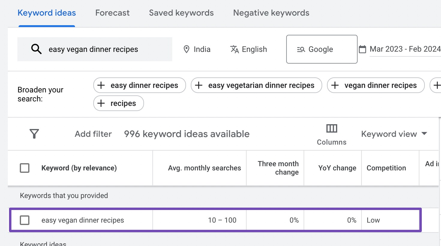 Google Keyword Planner content creation tool