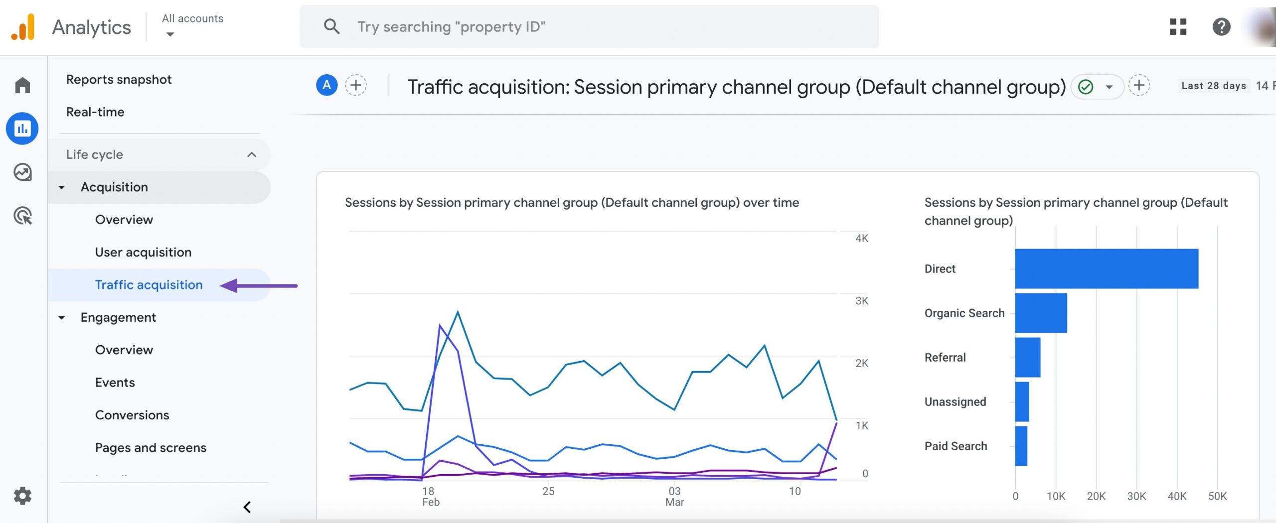 Traffic acquisition