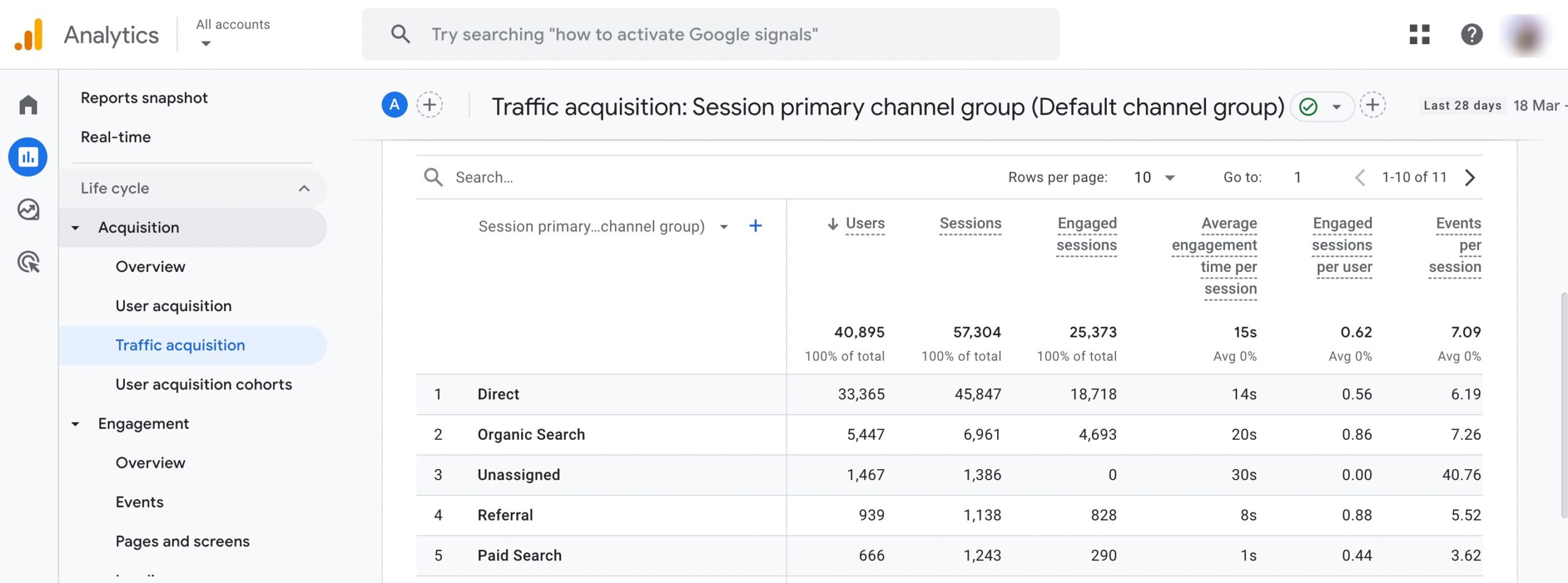 Traffic acquisition report 
