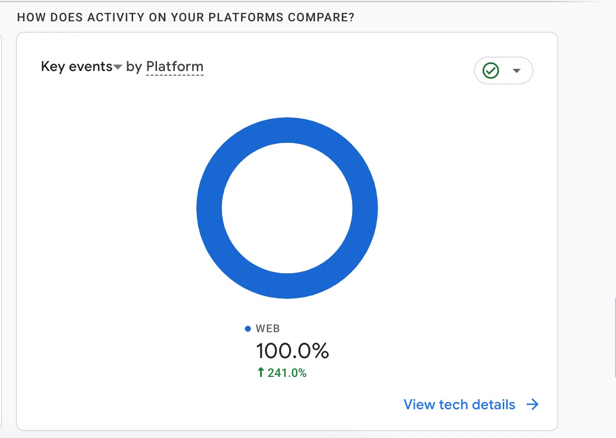 Platform card