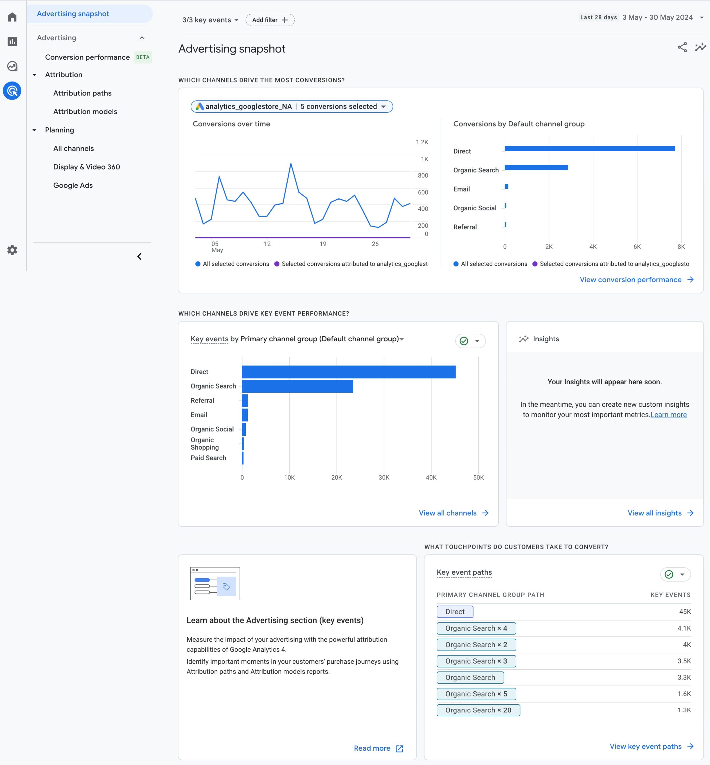 Advertising section in Google Analytics