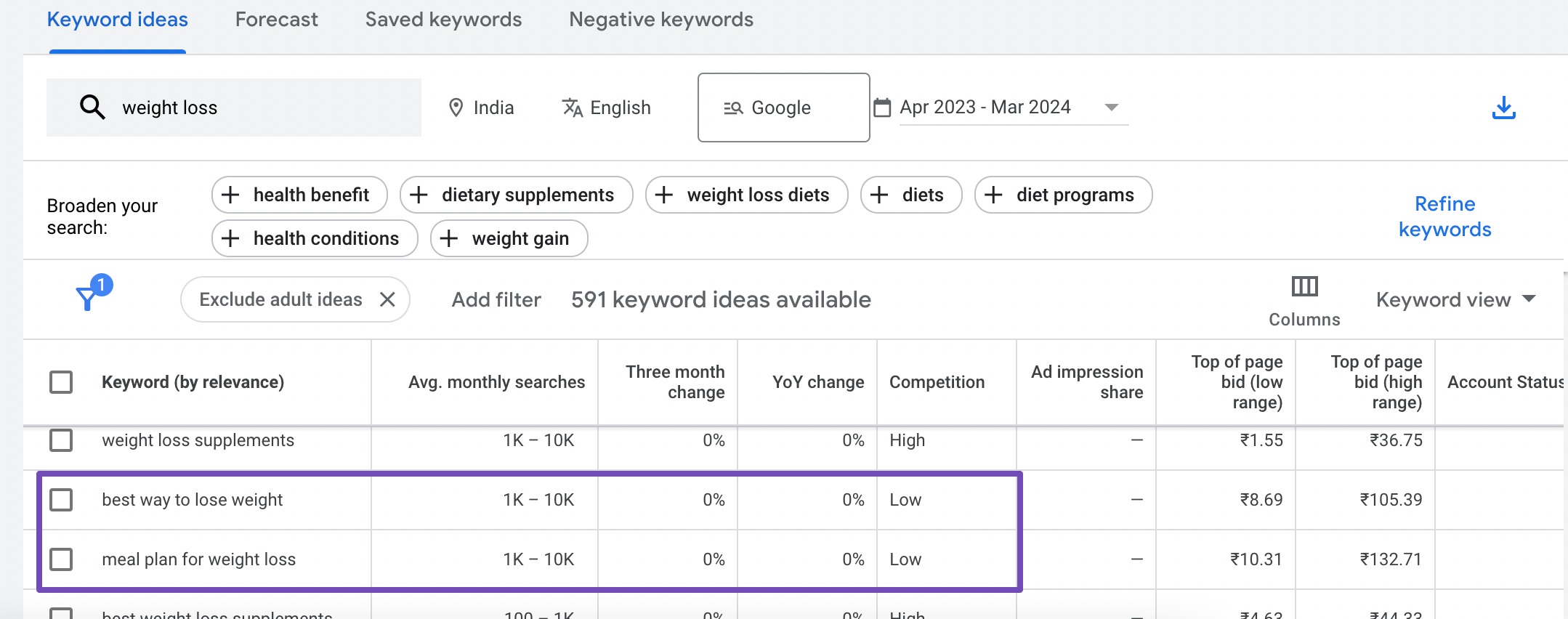 Examples of keyword research