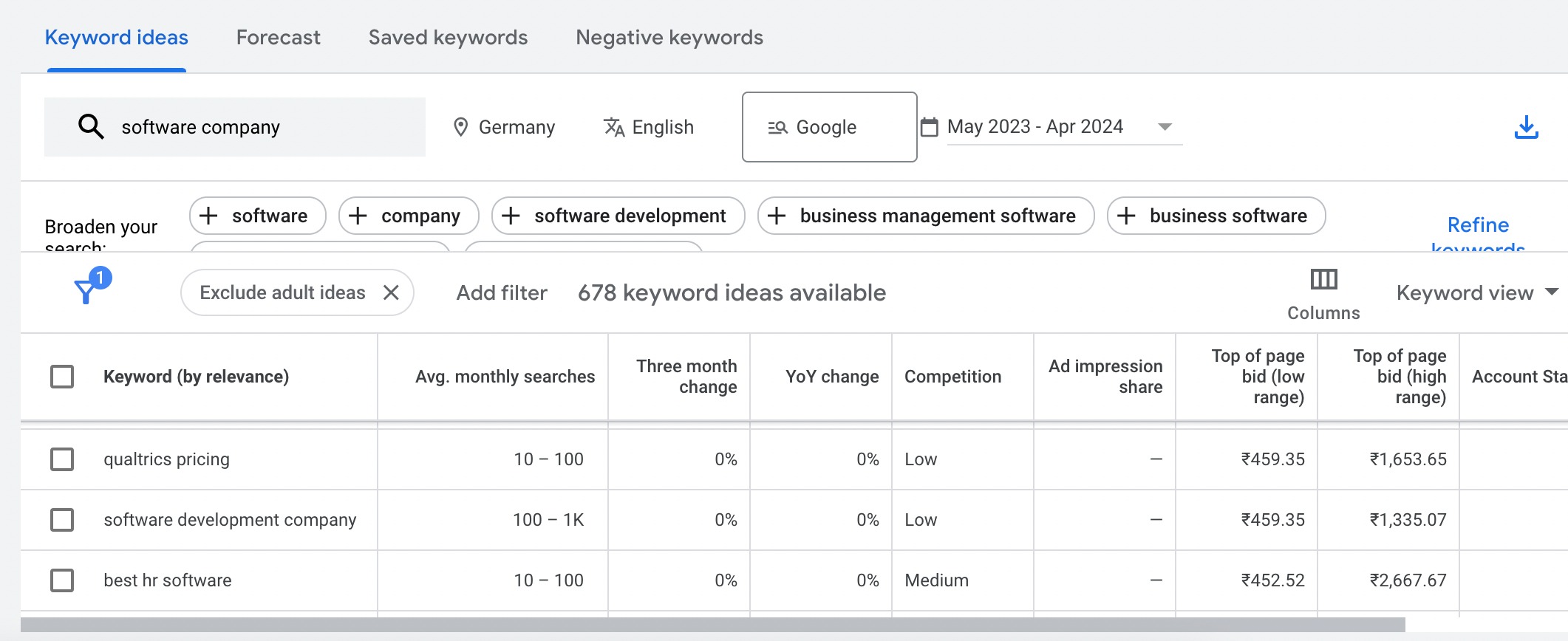 Analyze keyword volume and competition using Google Keyword Planner
