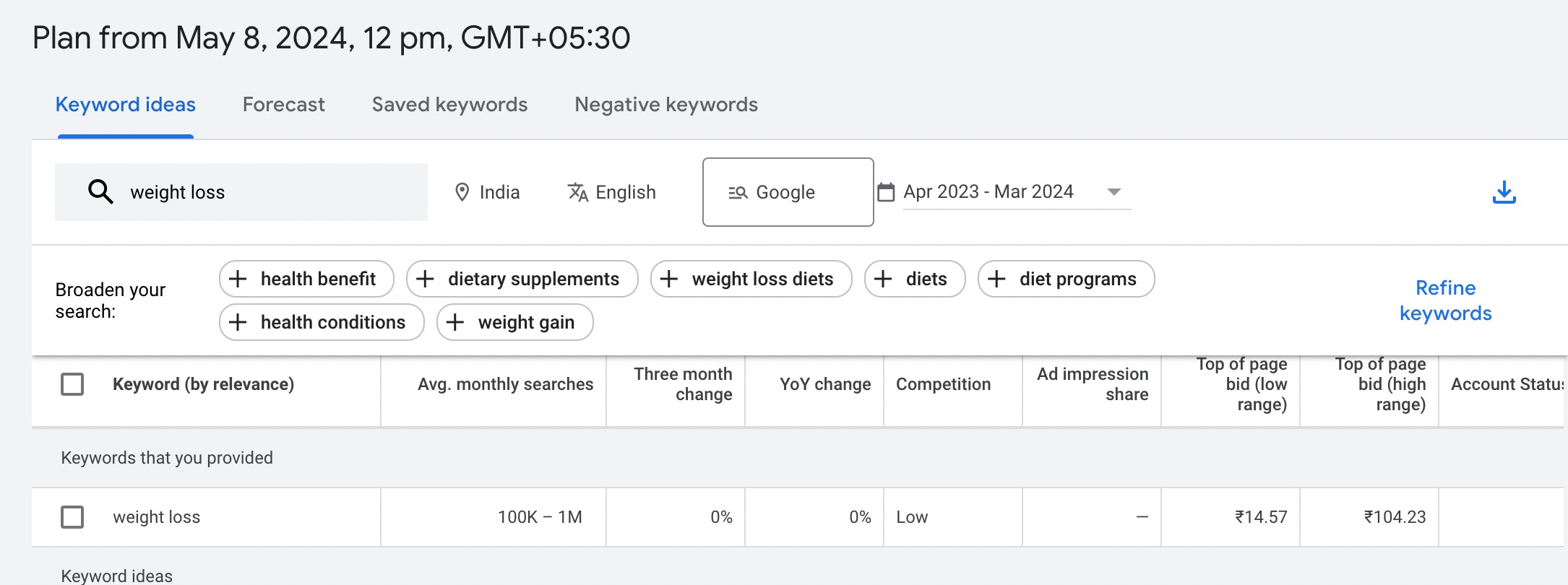 Keyword research for evergreen content
