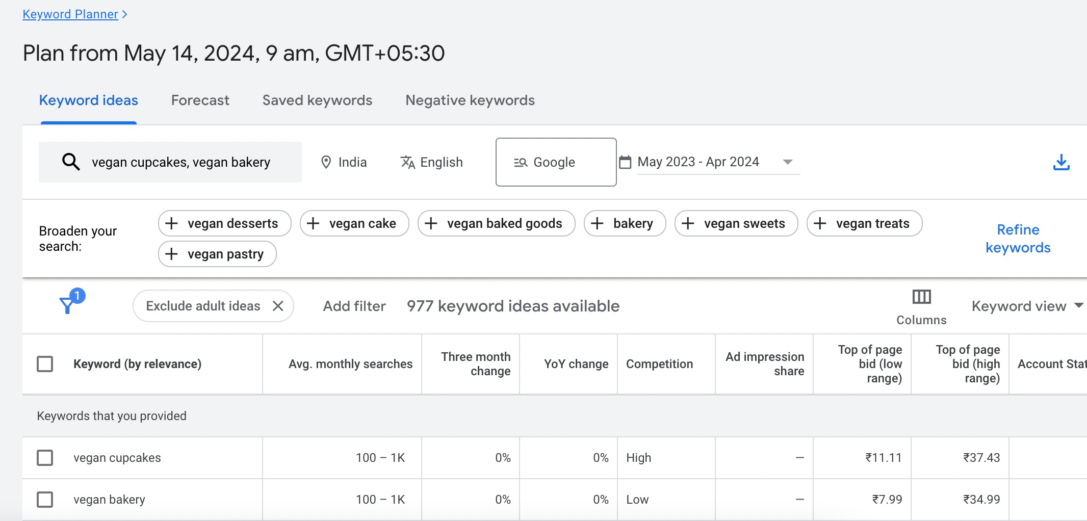 Google Keyword Planner