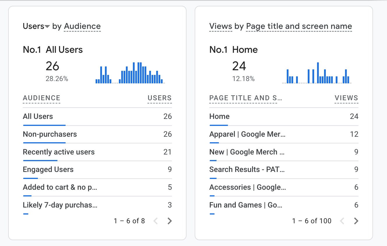 Users and Views by page title and screen name card
