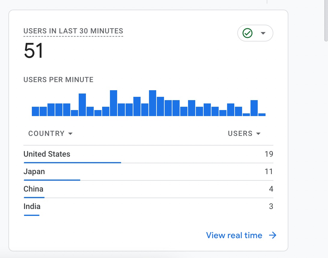 Real-time data