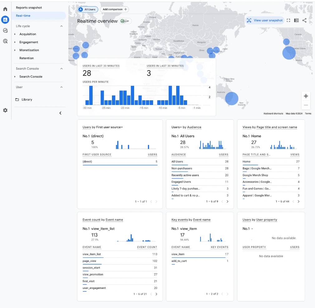 Real time reports