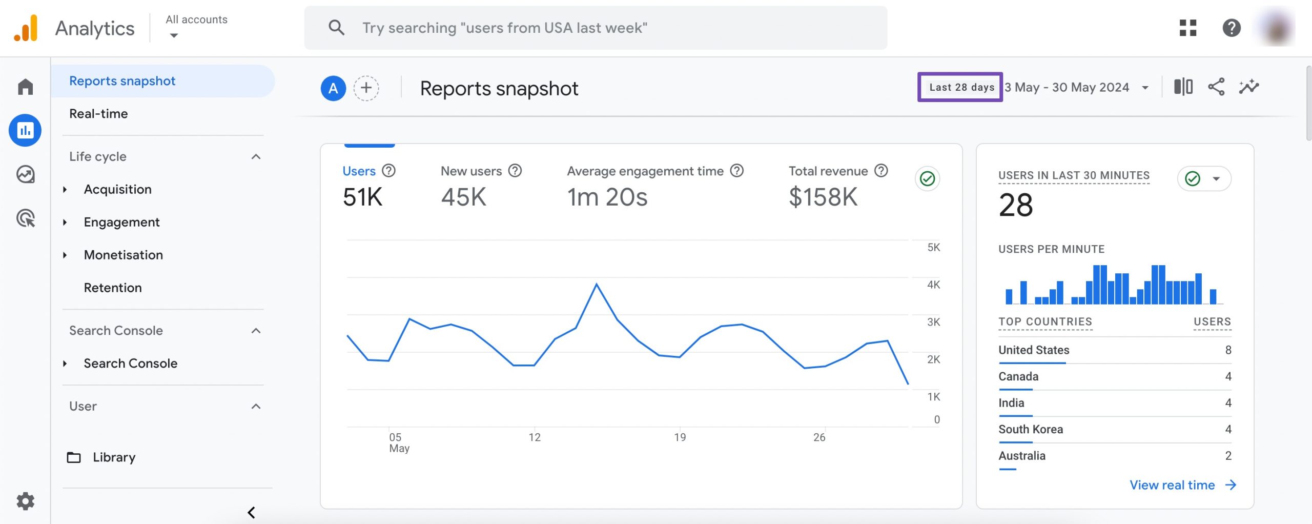 Report snapshot