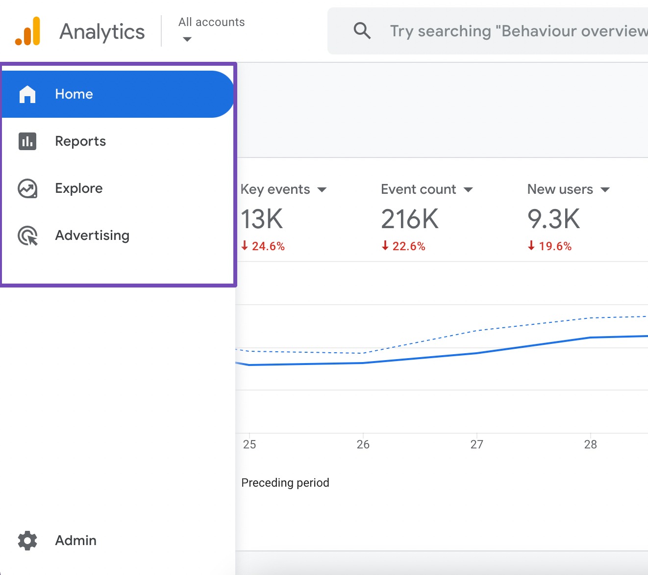 User interface in Google Analytics