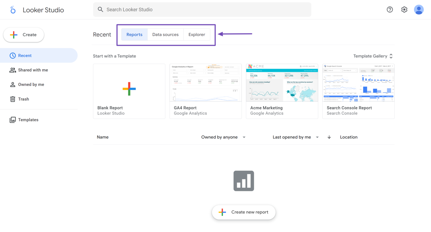 Overview of the Looker Studio dashboard