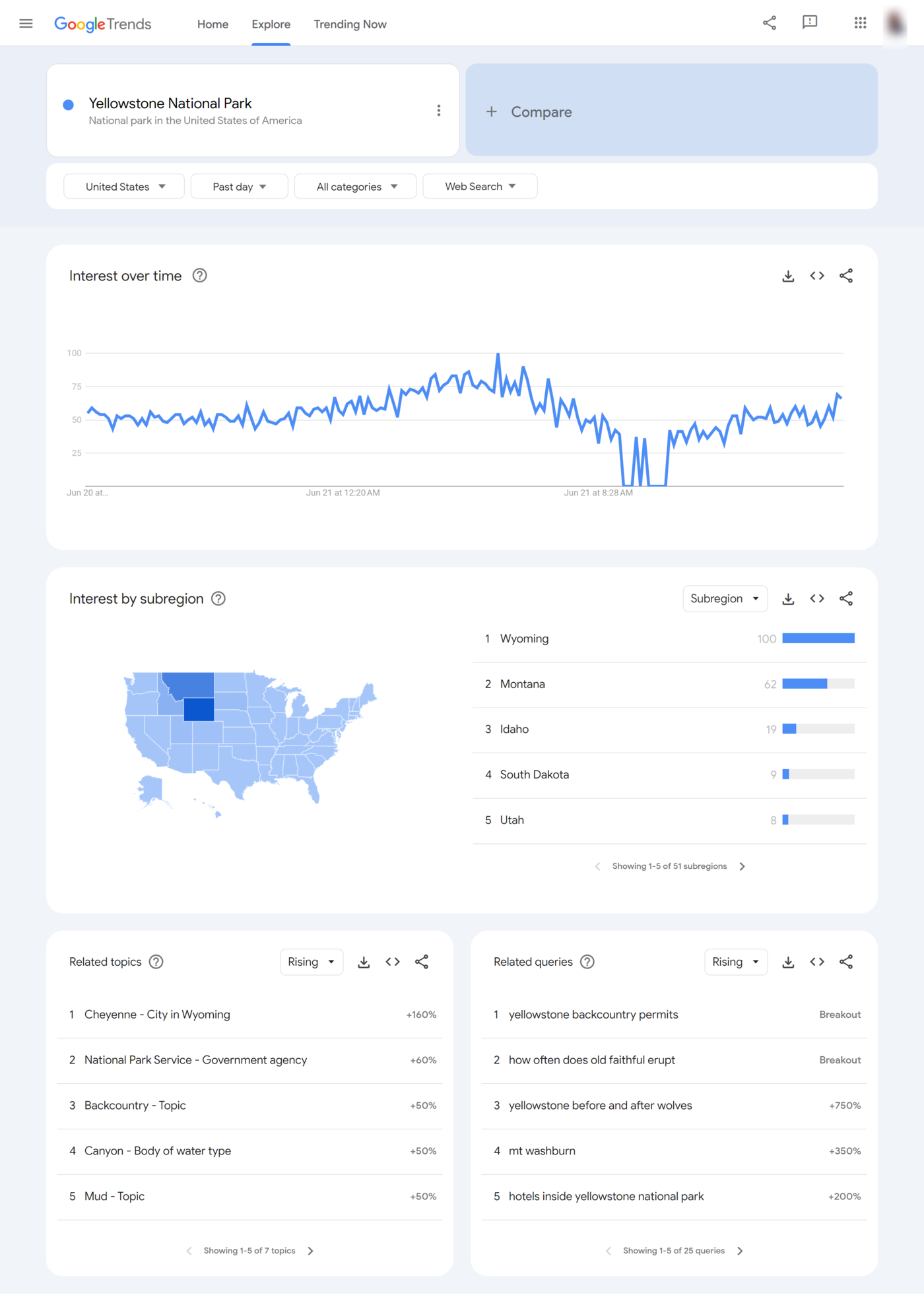 Sample of the Google Trends page
