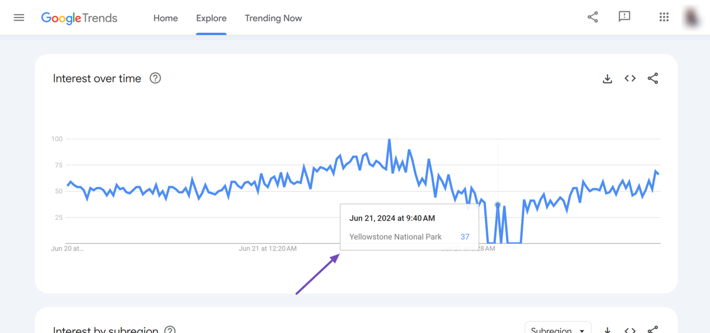 Sample of the tooltip in the Google Trends tool
