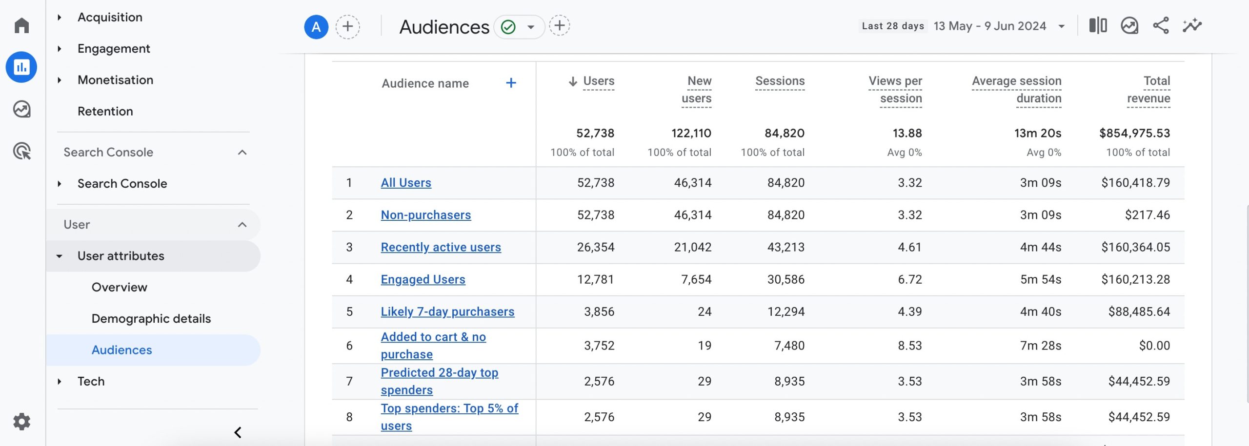 Audiences report