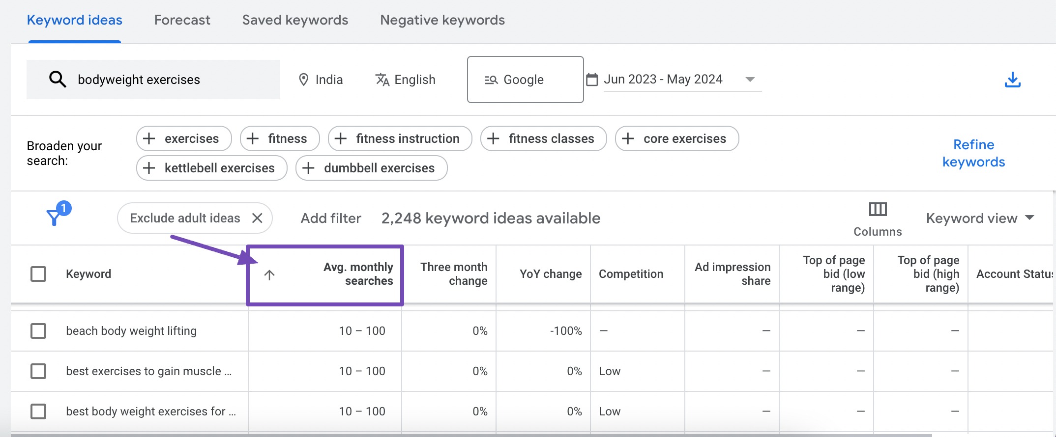 Average monthly searches in Google Keyword Planner