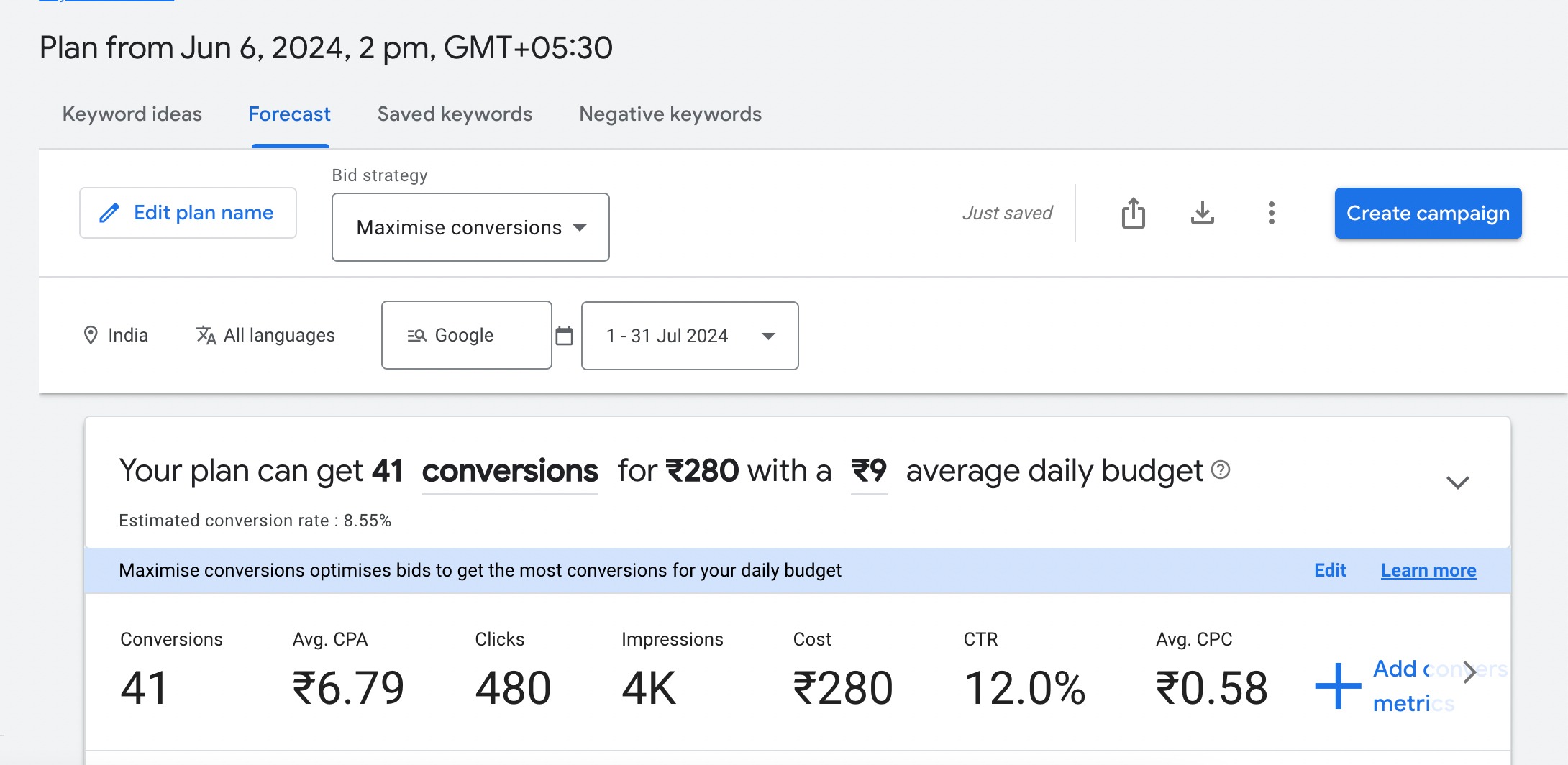 Forecast example for a single keyword