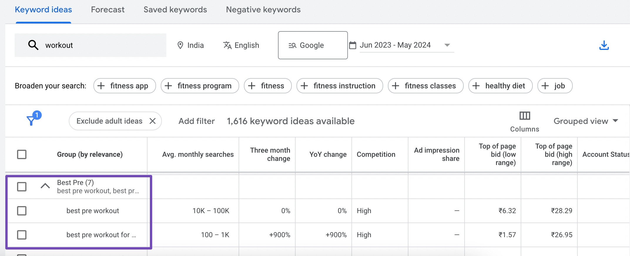 Keyword cluster example