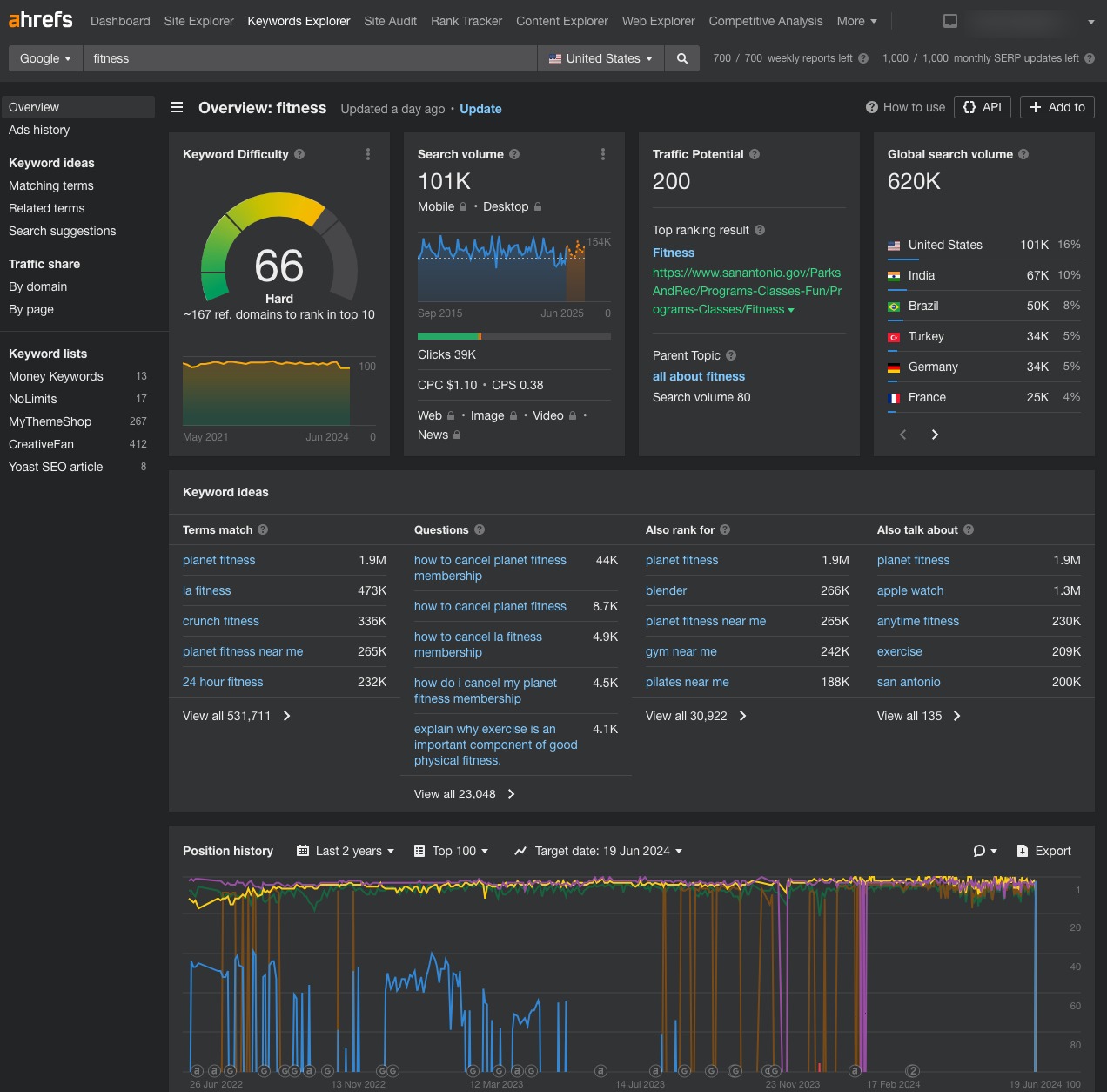 Overview report in Keyword Explorer