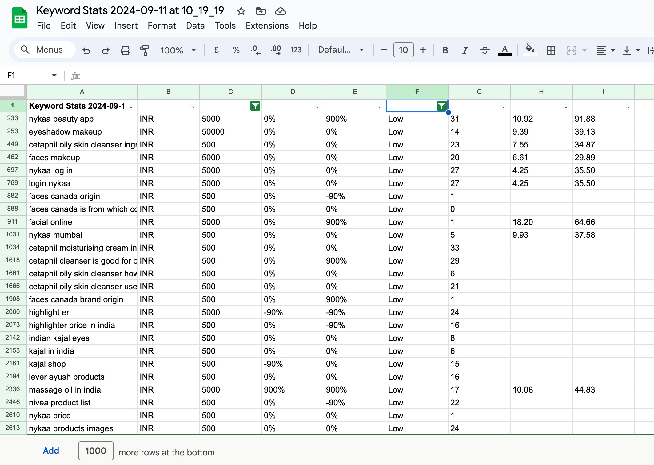 Keyword filters to find competitive keywords