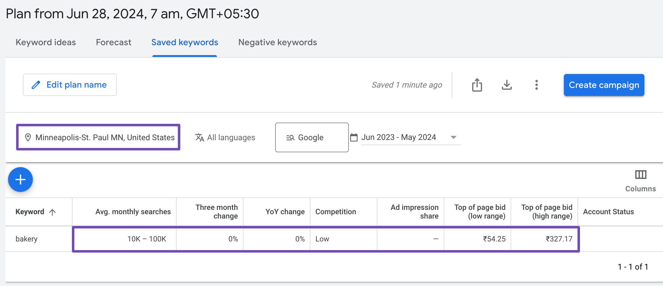 Check the local metrics in Google Keyword Planner