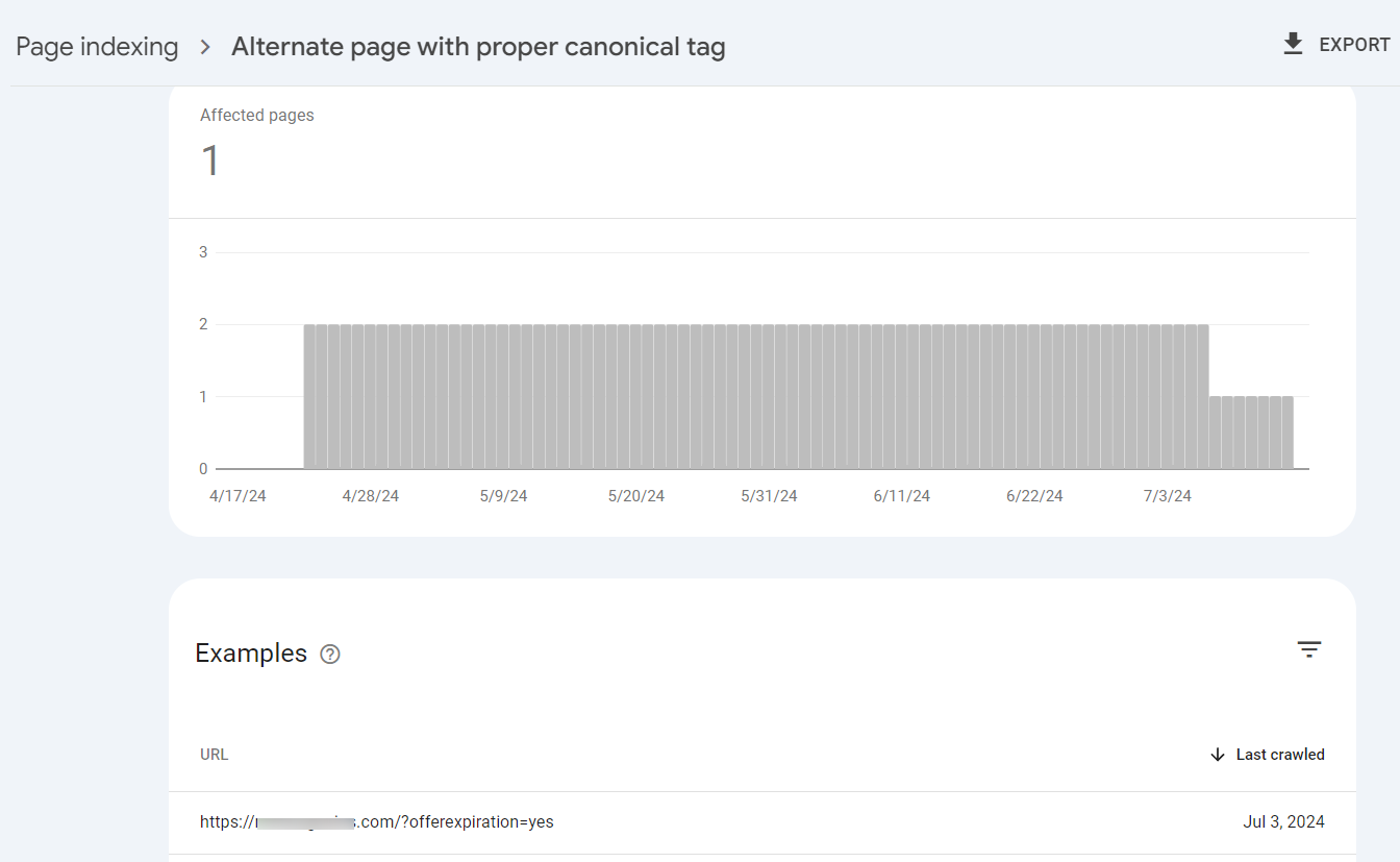 "Alternate page with proper canonical tag” status in Google Search Console