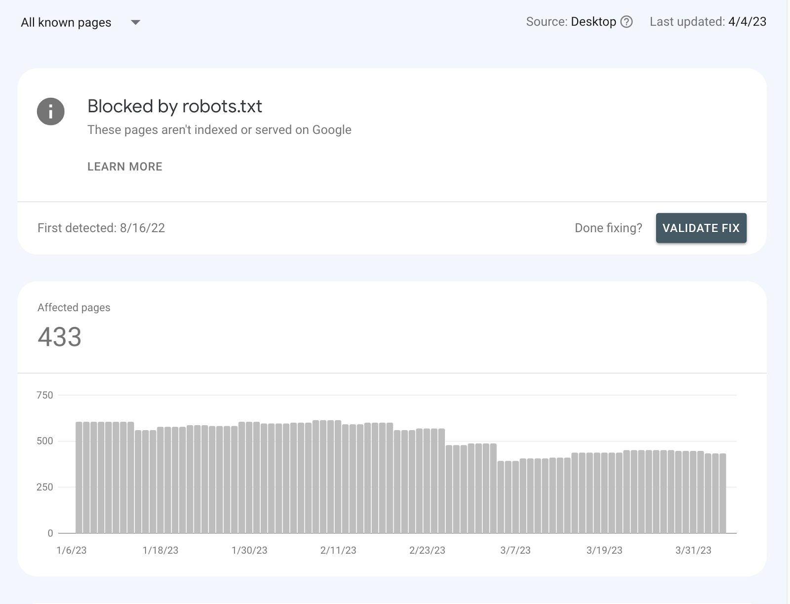 Blocked by robots.txt page indexing status