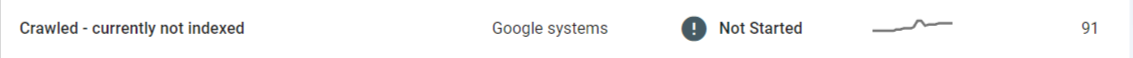 Crawled - currently not indexed error in GSC