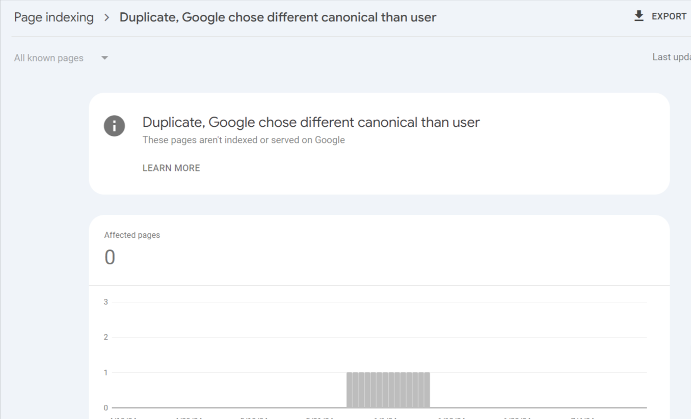 Duplicate, Google chose different canonical than user issue