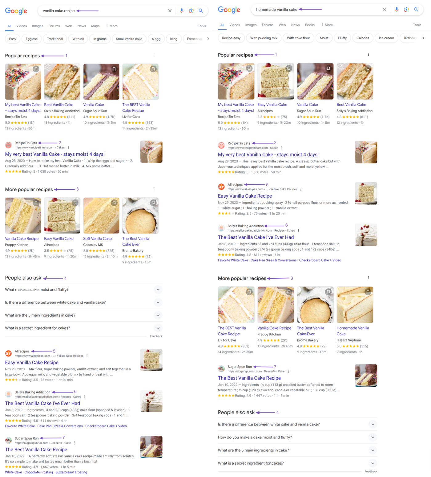 Example of keyword clustering on Google search results pages