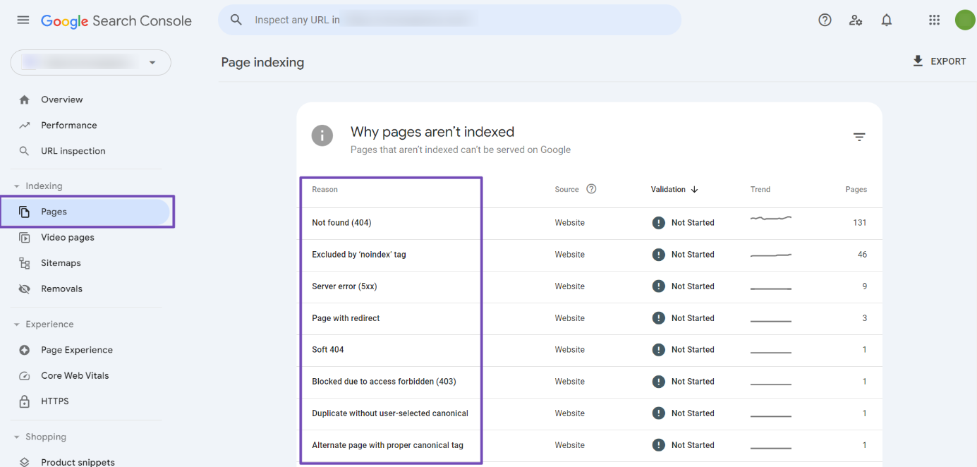 GSC Page indexing issues