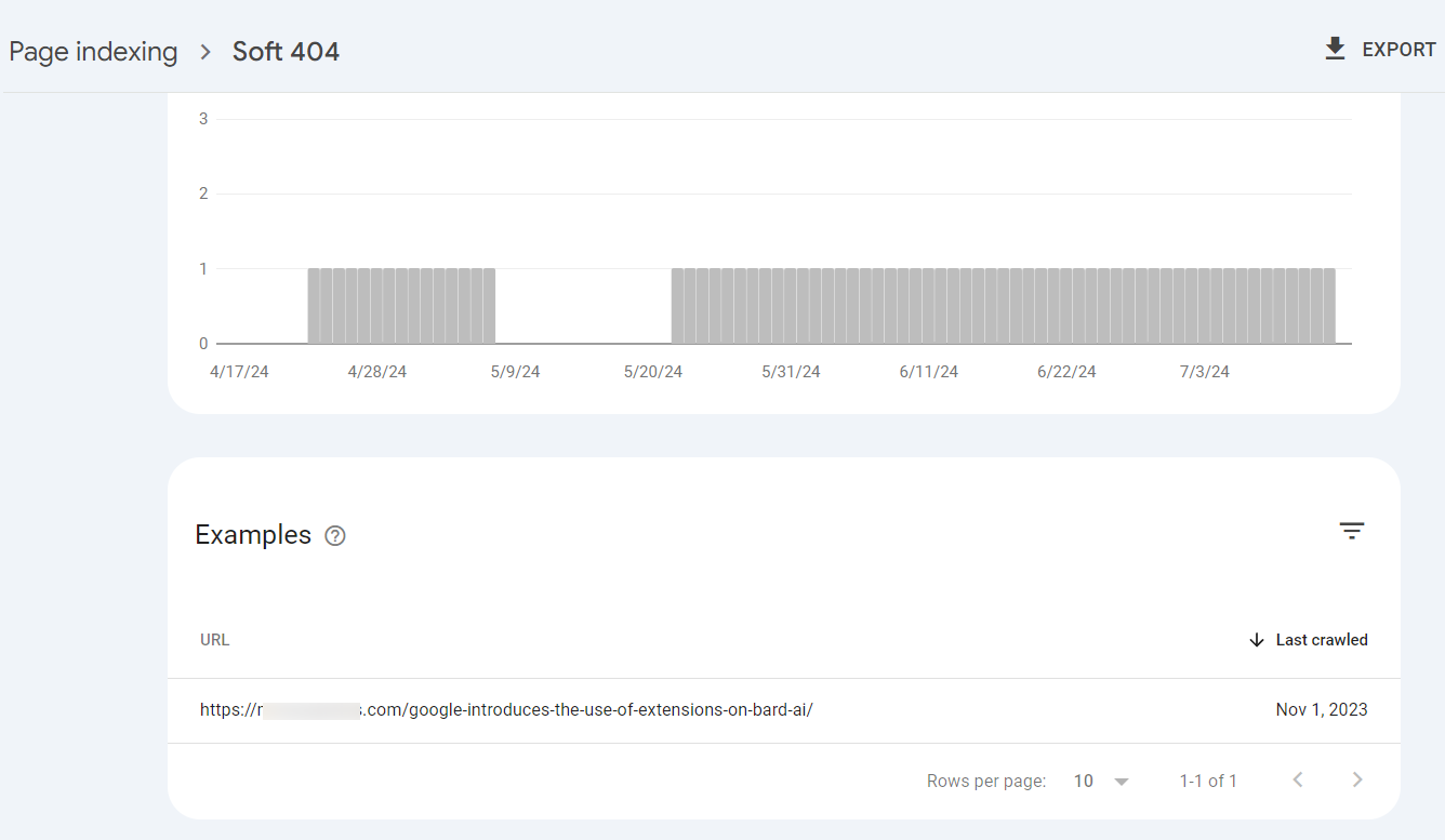 Pages affected by Soft 404 error in GSC