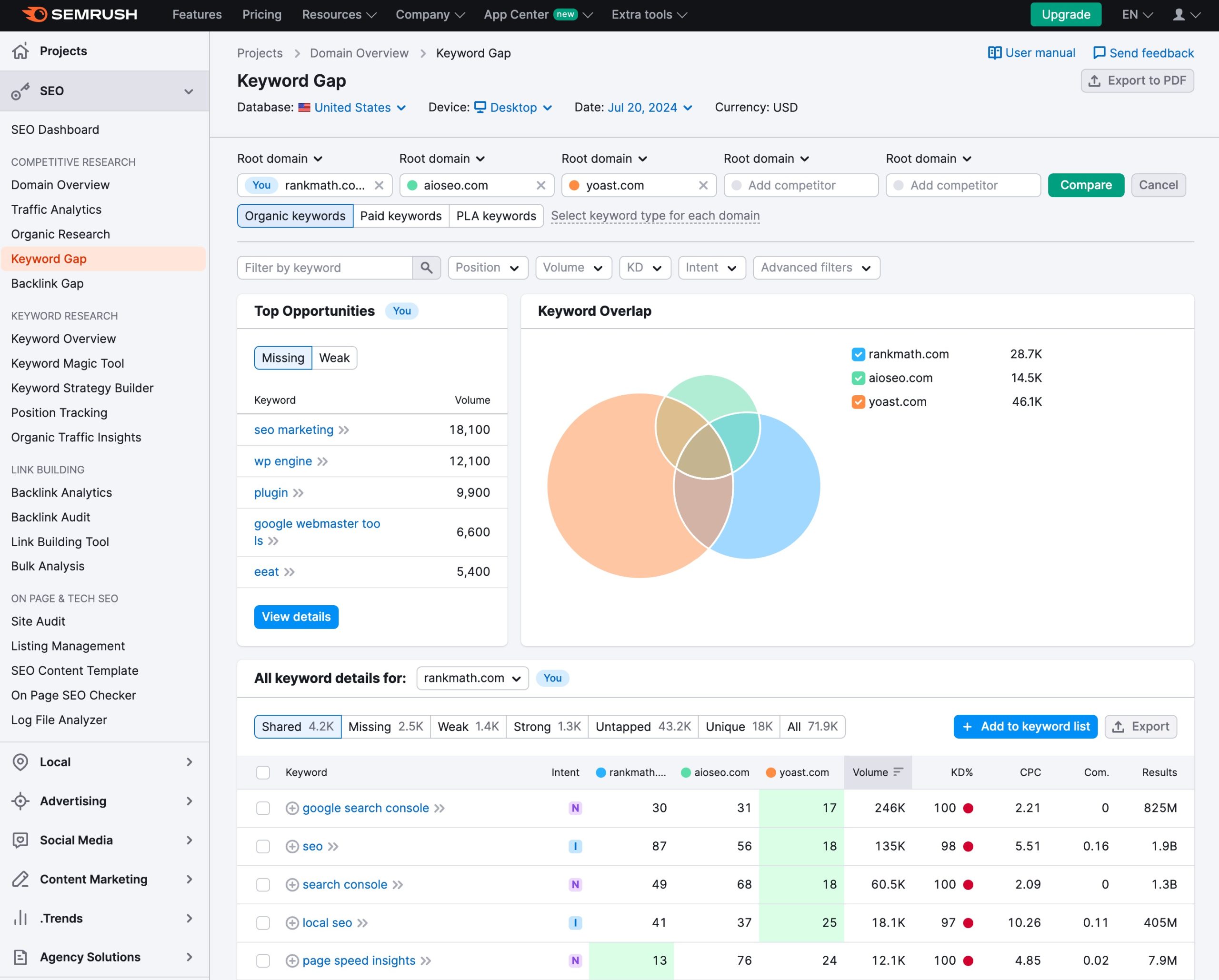 Semrush Keyword Gap tool for keyword gap analysis