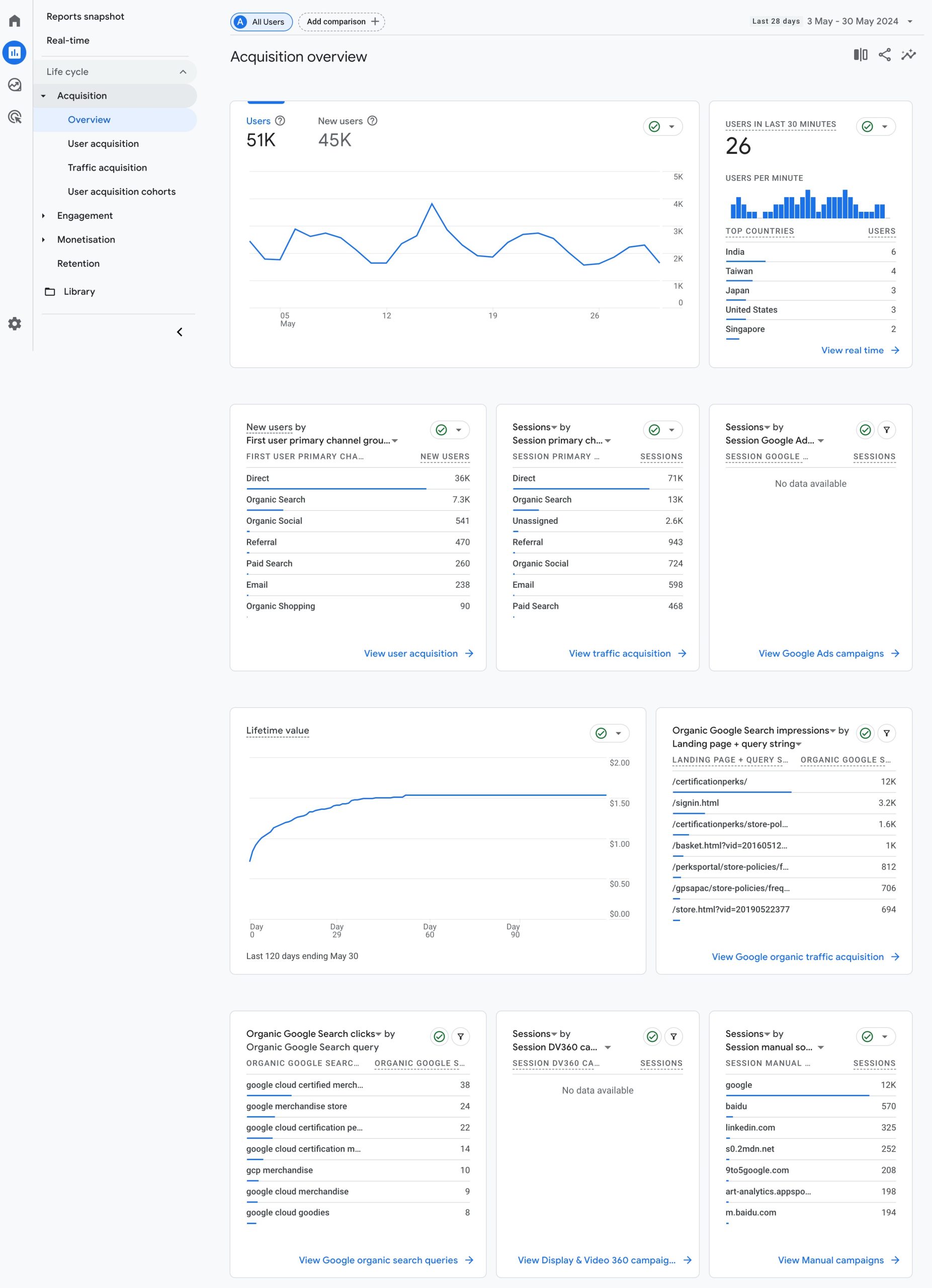 Acquisition in Google Analytics 4