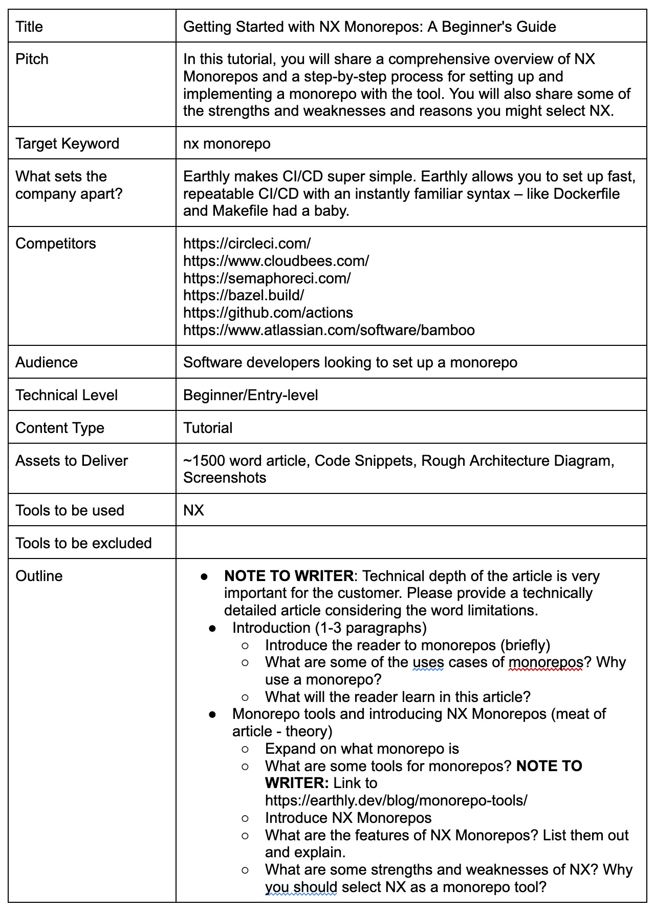 Draft.dev's Technical Content Template