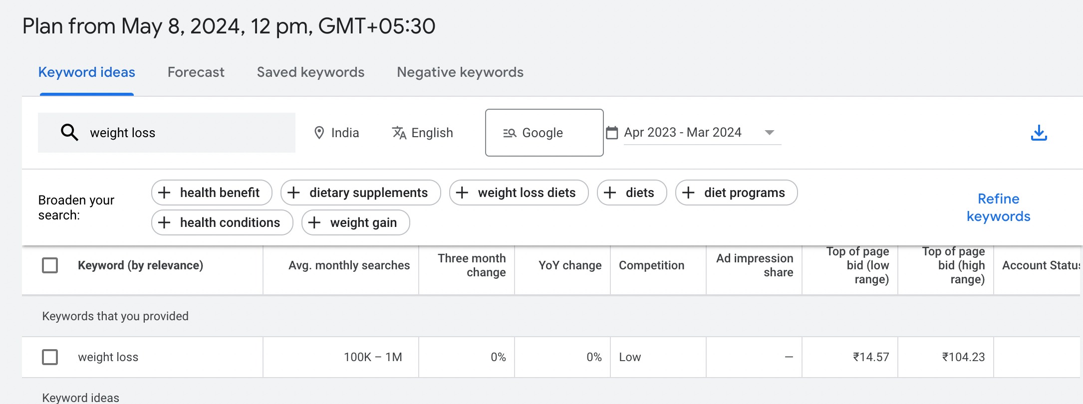 High volume, low competition keywords