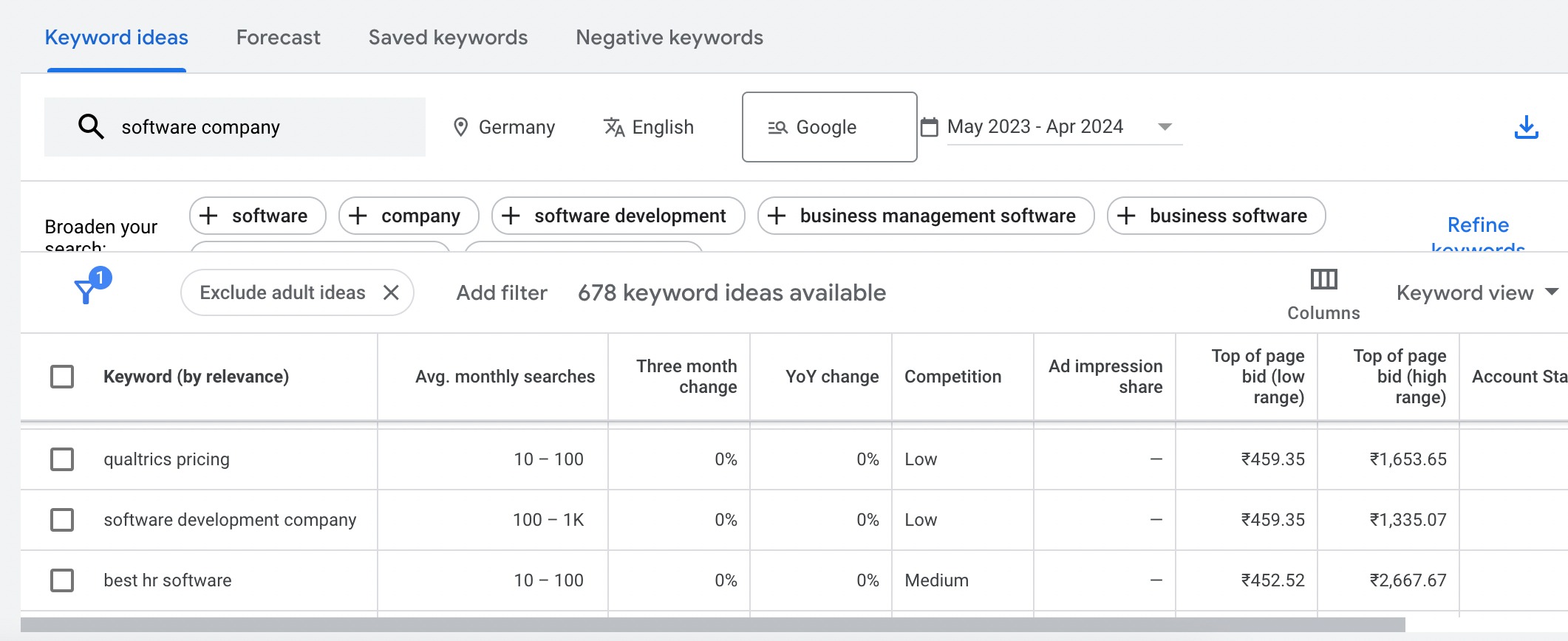 Google keyword planner to perform keyword research