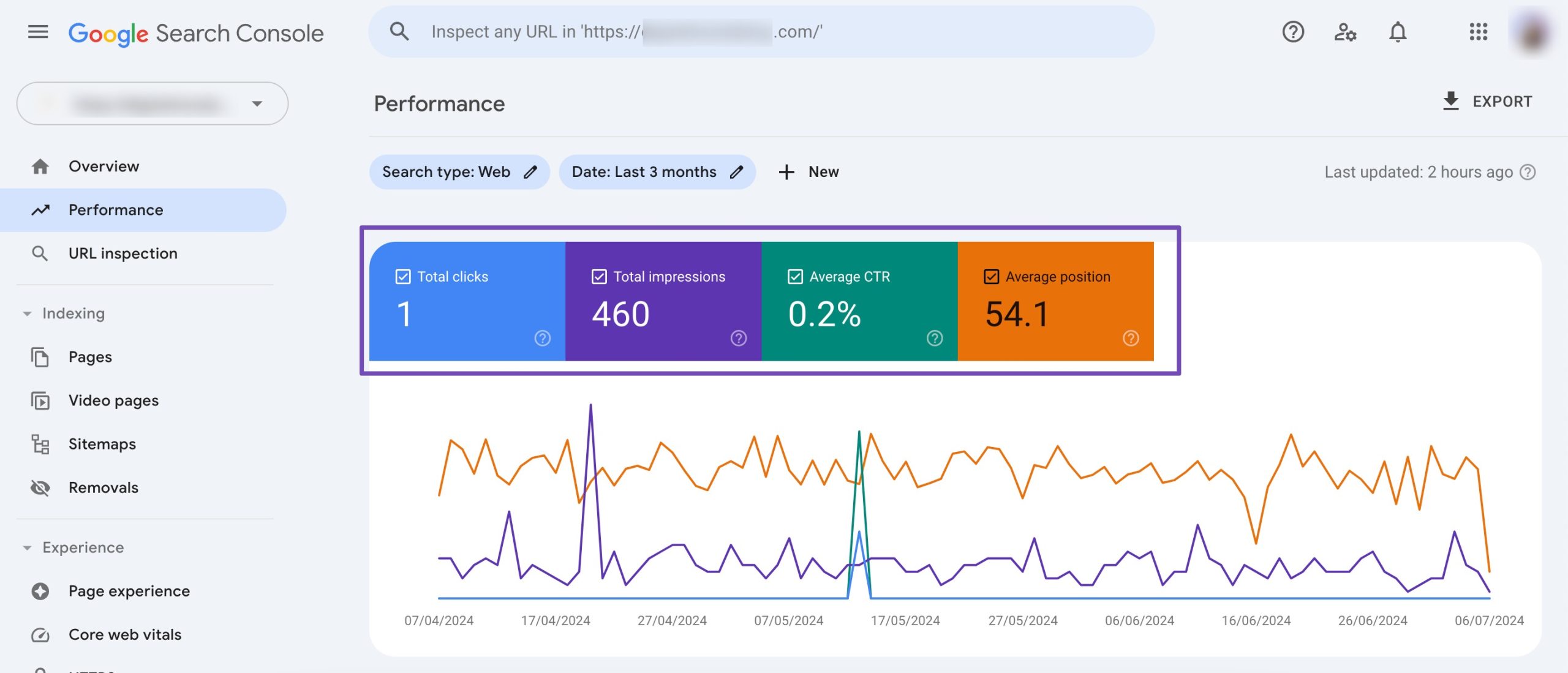 Google Search Console