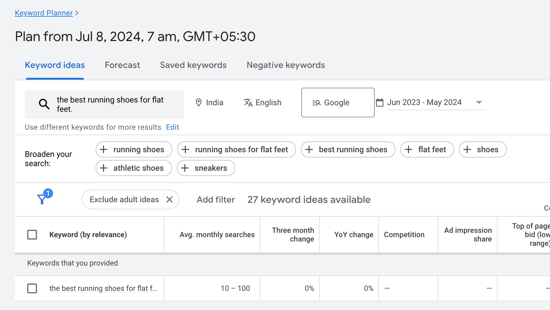 keyword strategy example