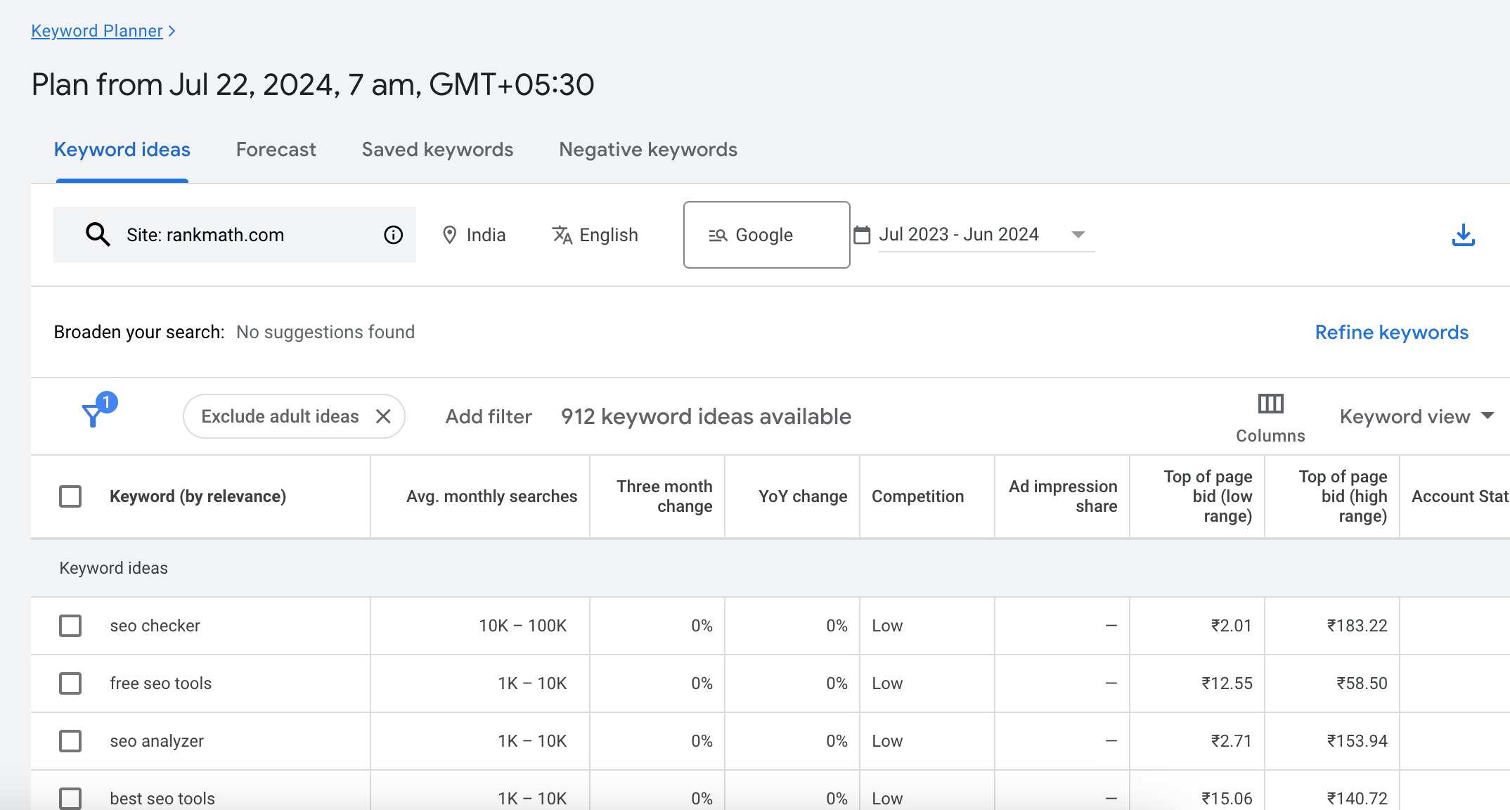 Keywords in Google Keyword Planner