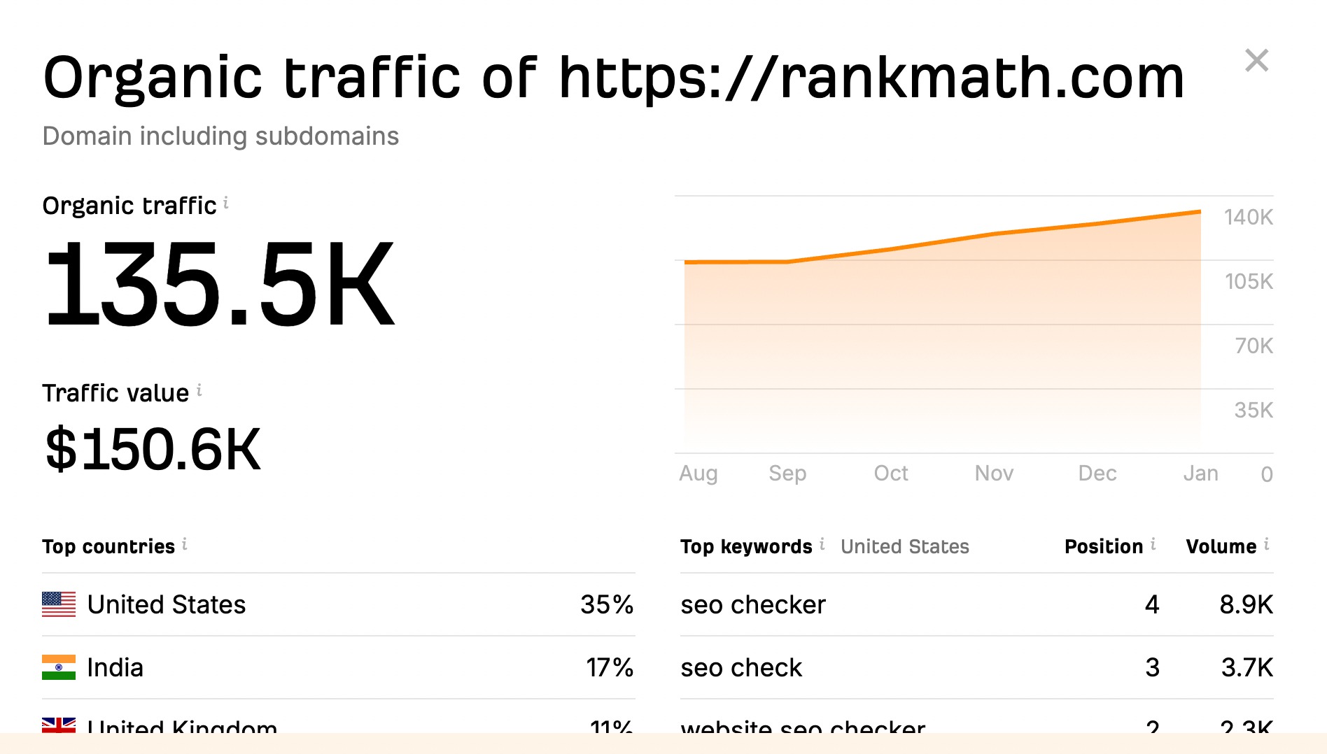 Ahrefs Website Traffic Checker