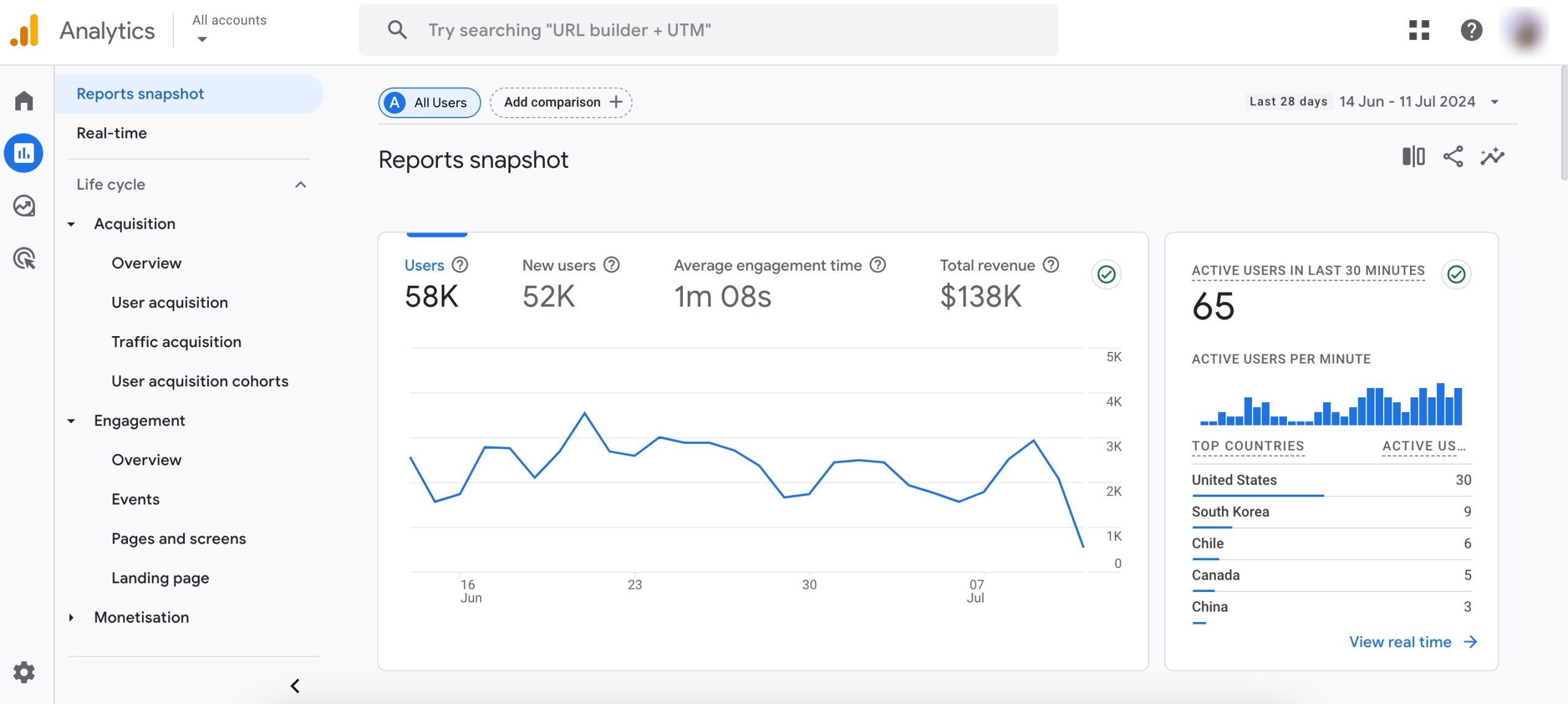 Google Analytics overview