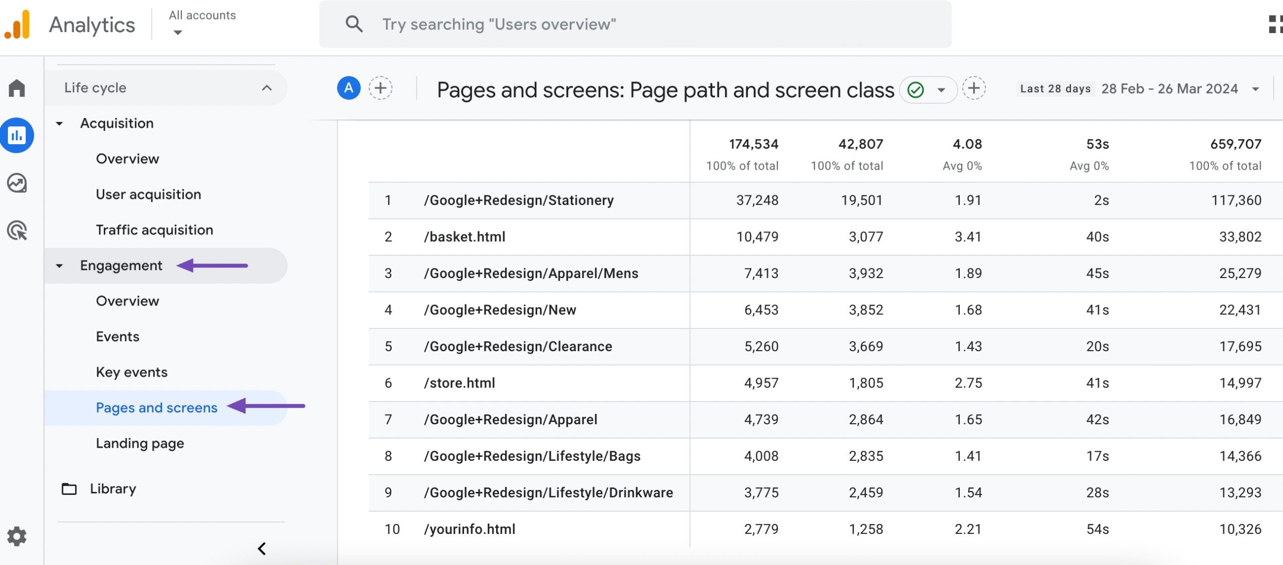 Pages and screens report