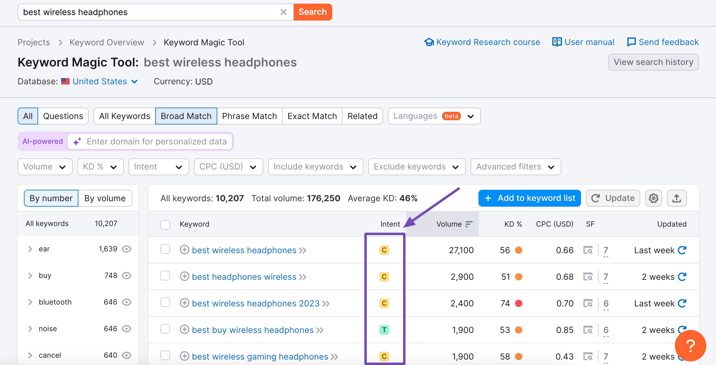 Semrush keyword magic tool