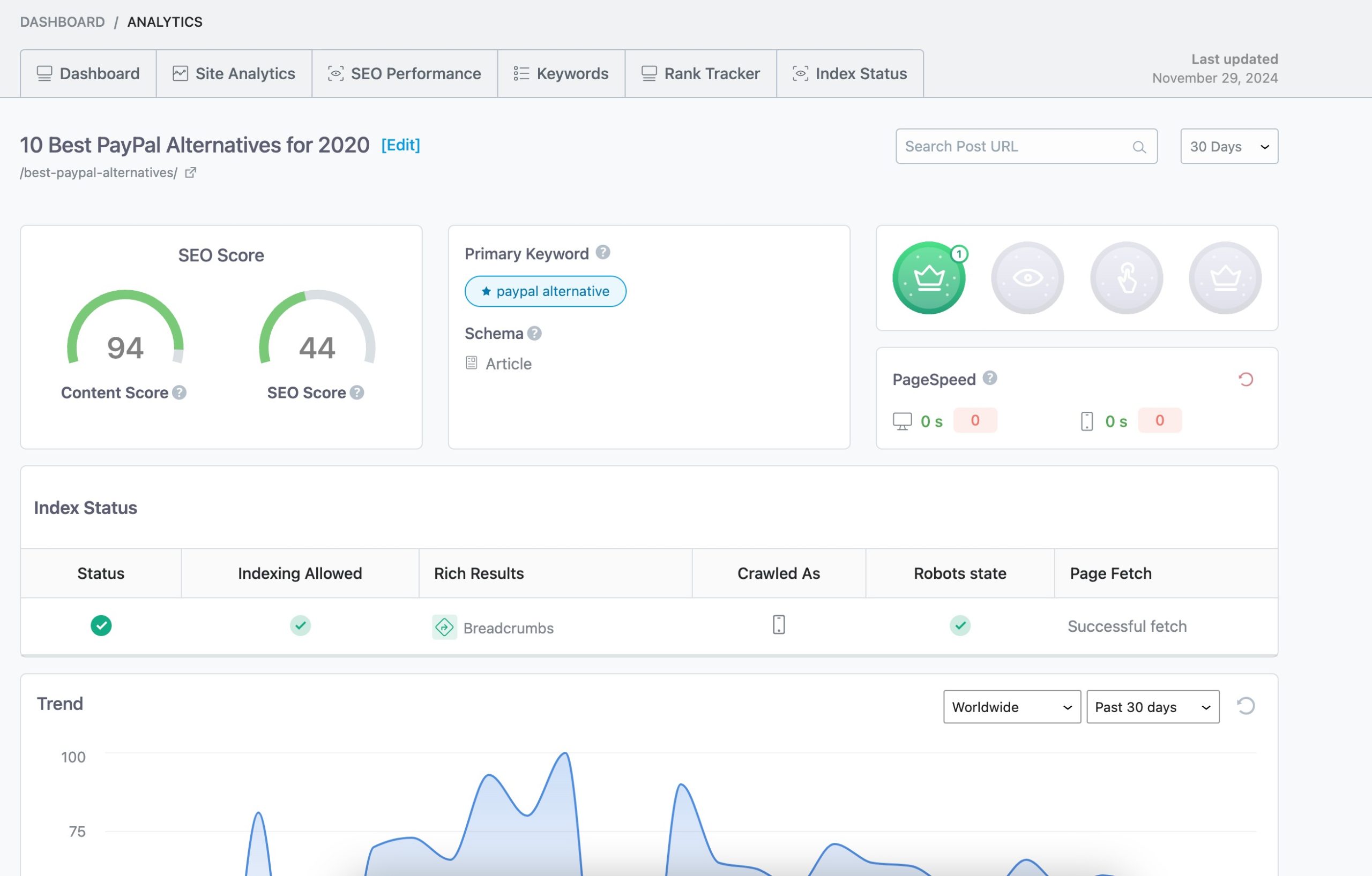 keywords in Rank Math Analytics