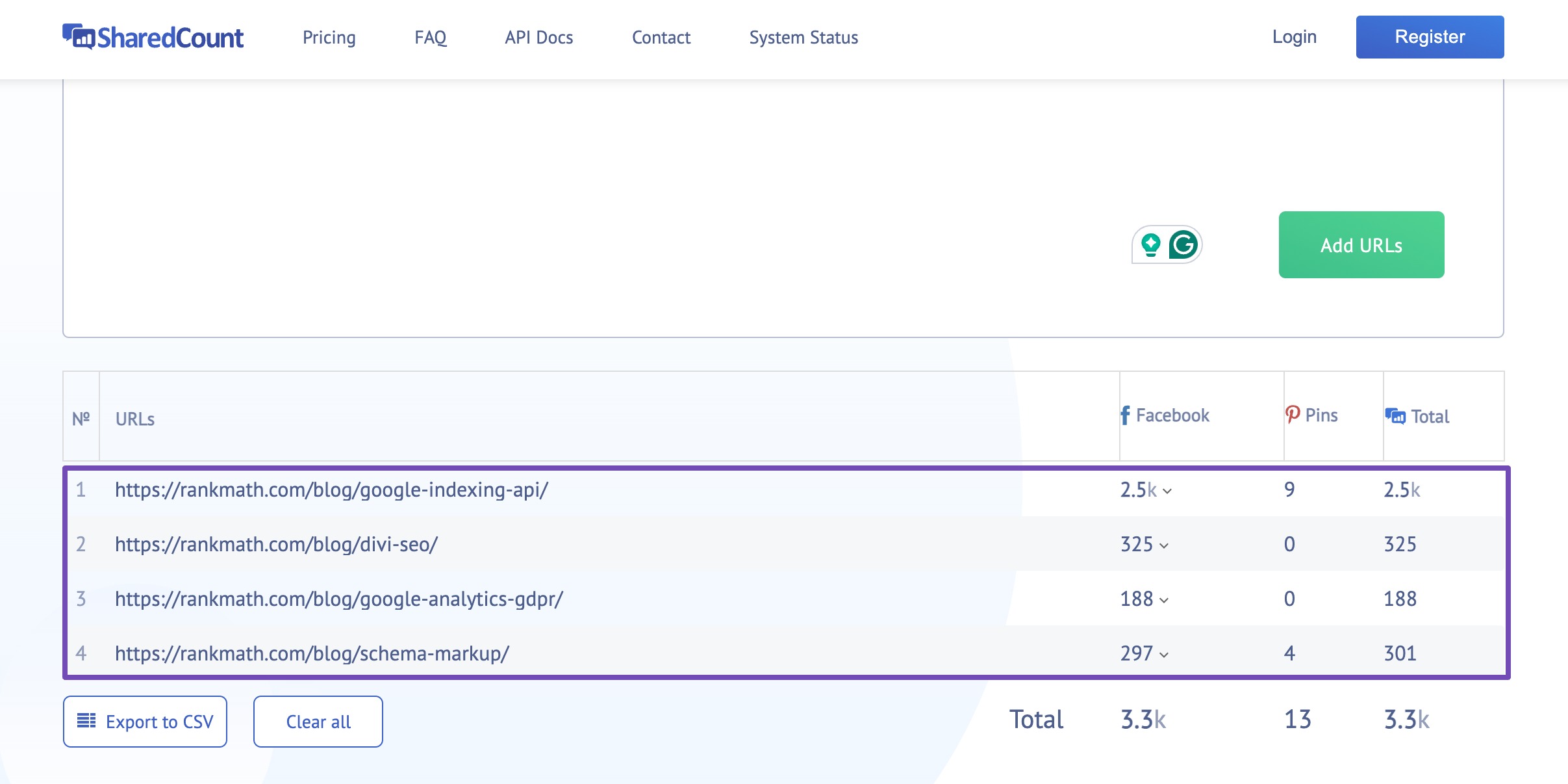 Social media engagement metrics