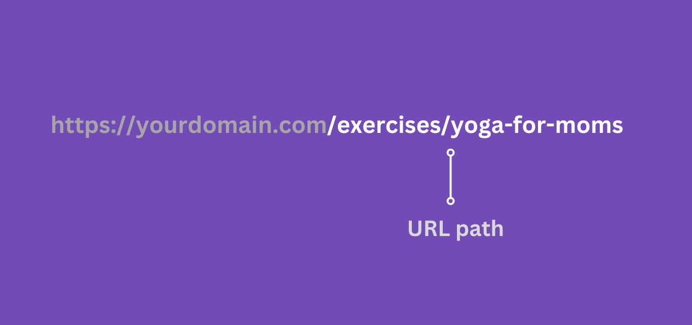 Example of a path in a URL