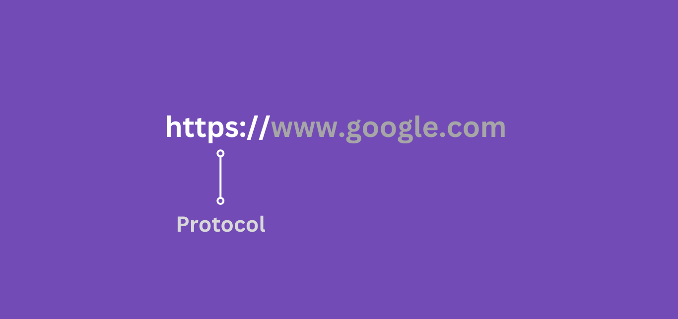 Example of a protocol in a URL