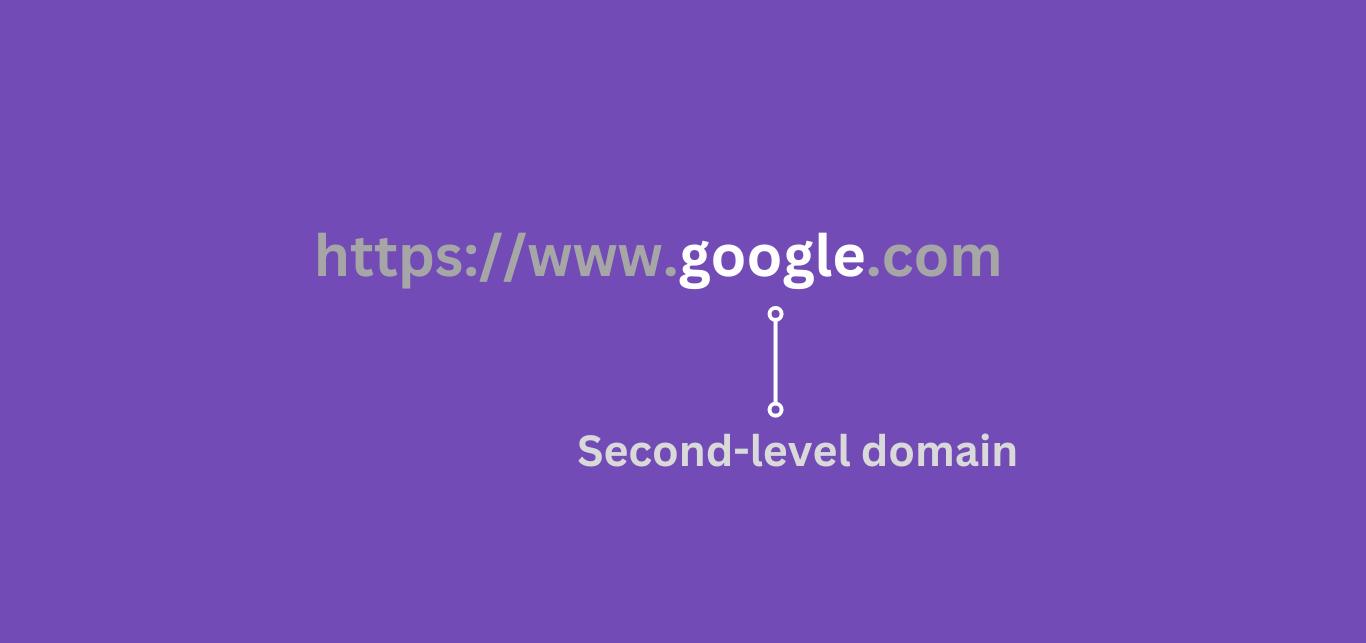 Example of a second-level domain in a URL