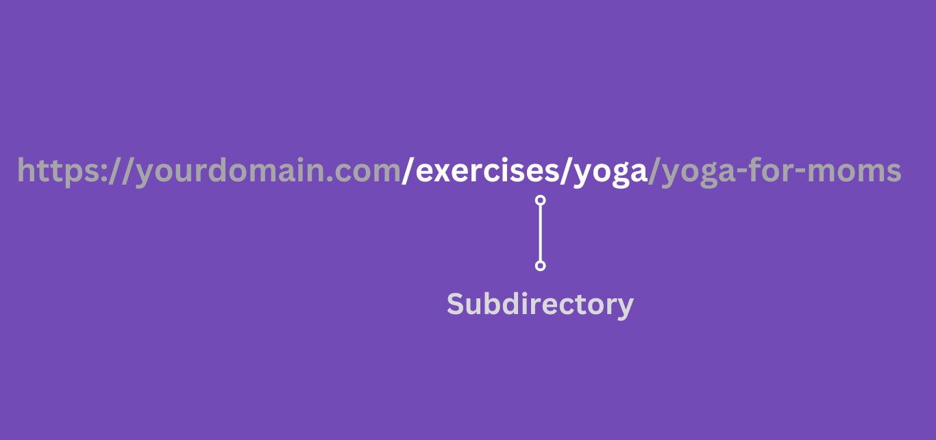 Example of a subdirectory in a URL