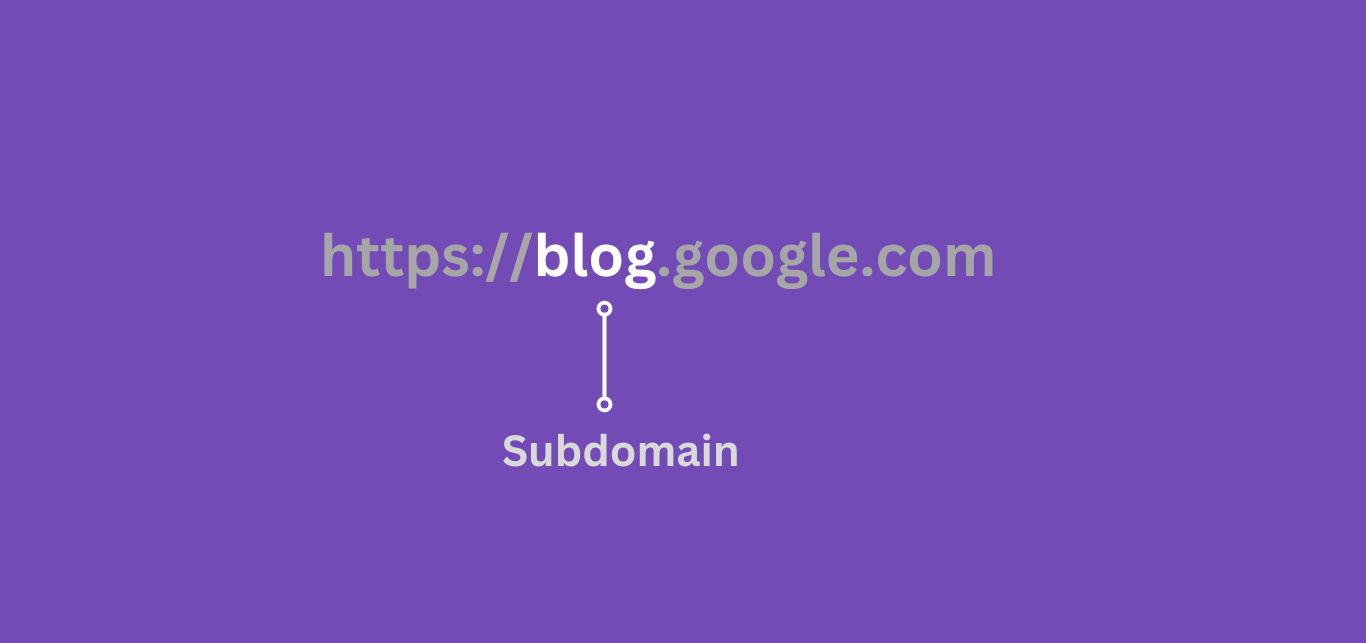 Example of a subdomain in a URL